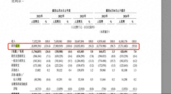 捷希缘配资 曹操出行完成港股上市备案，赴港上市还有多少“拦路虎”？
