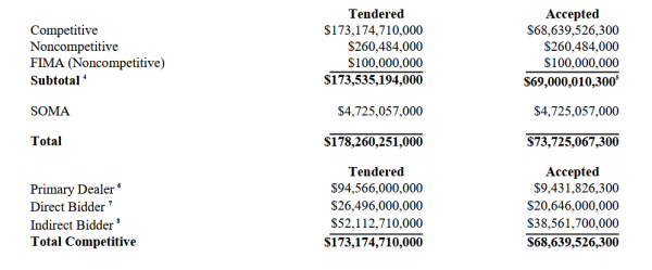 创元网 美债海外需求创阶段新低 国际避险资产格局重构