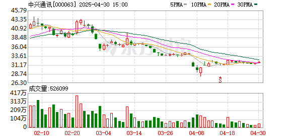 启泰网 通信产业转型进行时 中兴通讯执行副总裁谢峻石：AI将带来网络、算力与消费端的多重变革
