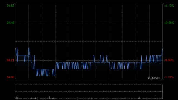 小熊猫配资 里昂：住宅市场尚未到达转折点 降恒基地产评级至“持有”