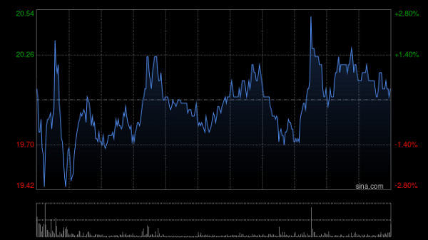 倍悦网配资 招银国际：升三生制药目标价至28.32港元 看好PD-1/VEGF双抗潜力