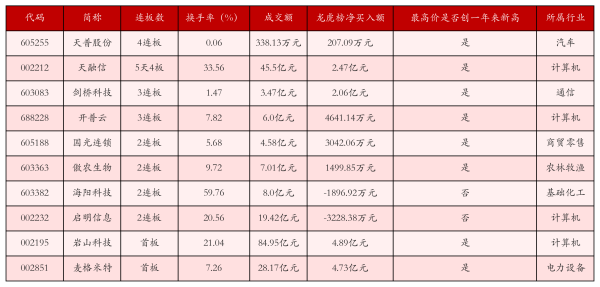 上海配资网 8月27日沪深两市强势个股与概念板块