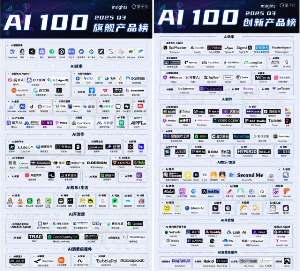 星富优配 Vibe Coding成AI主战场：22个明星玩家值得关注
